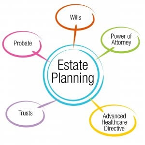 Estate planning graphic
